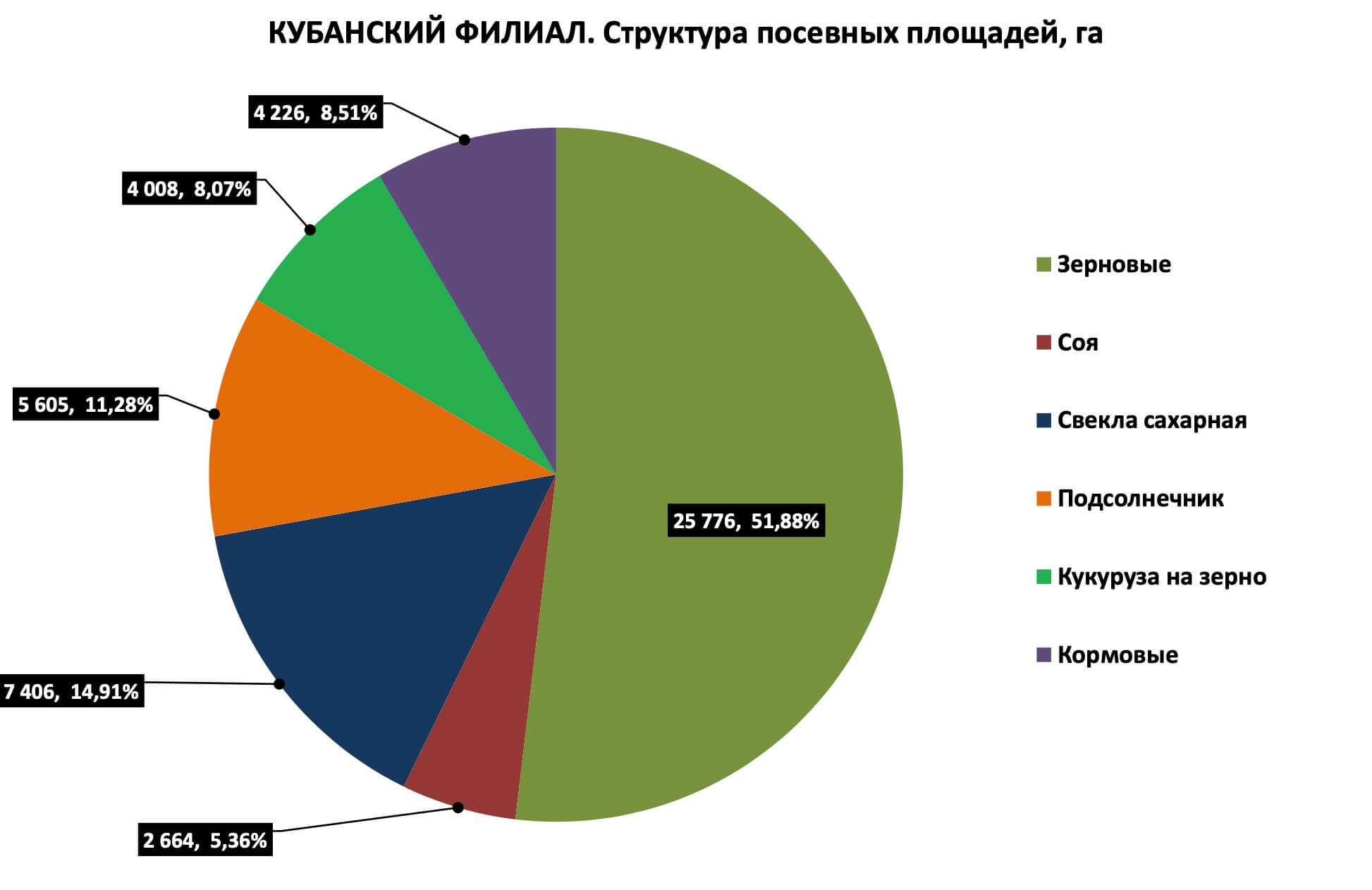 Кубанский филиал