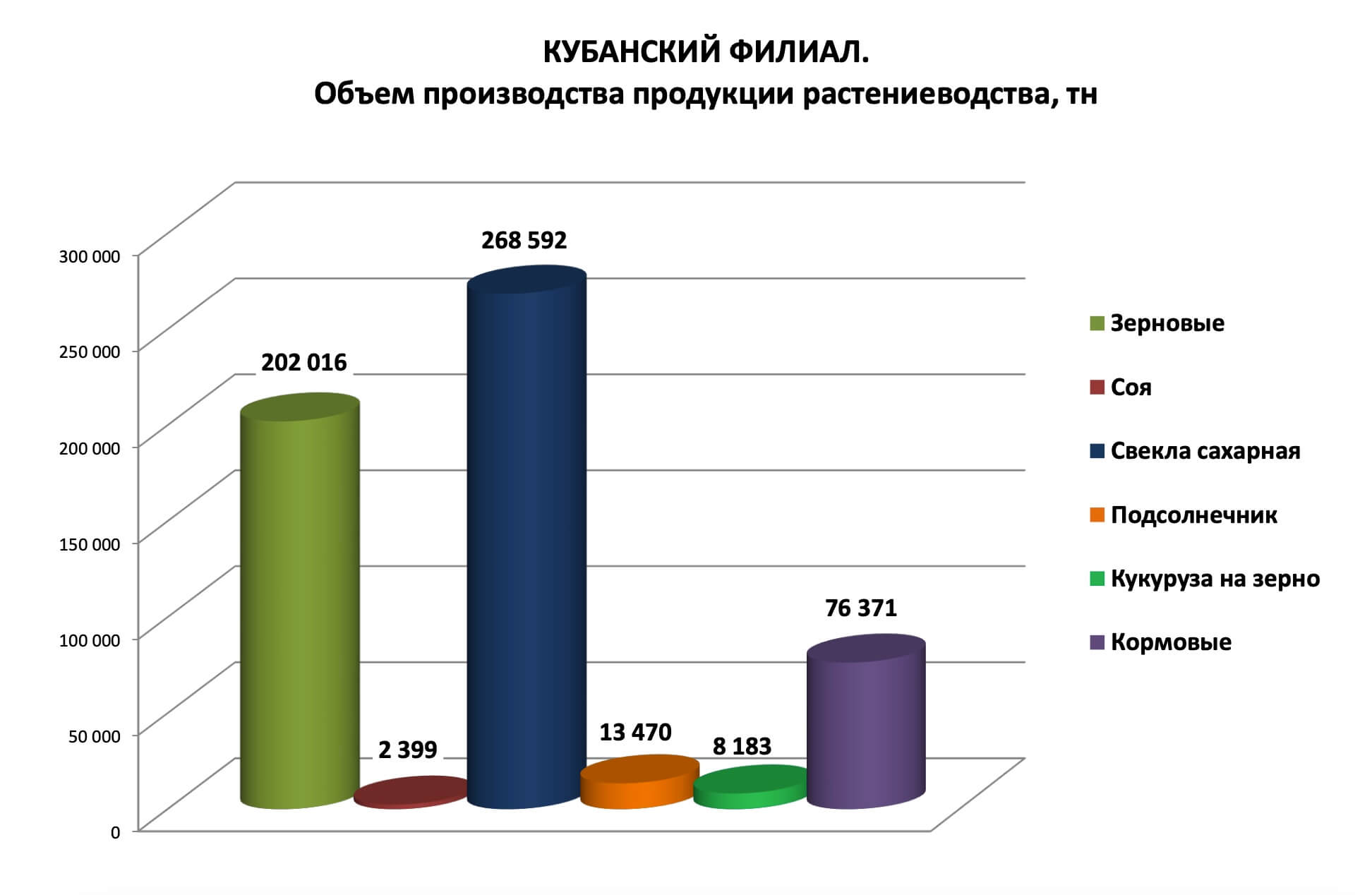 Кубанский филиал