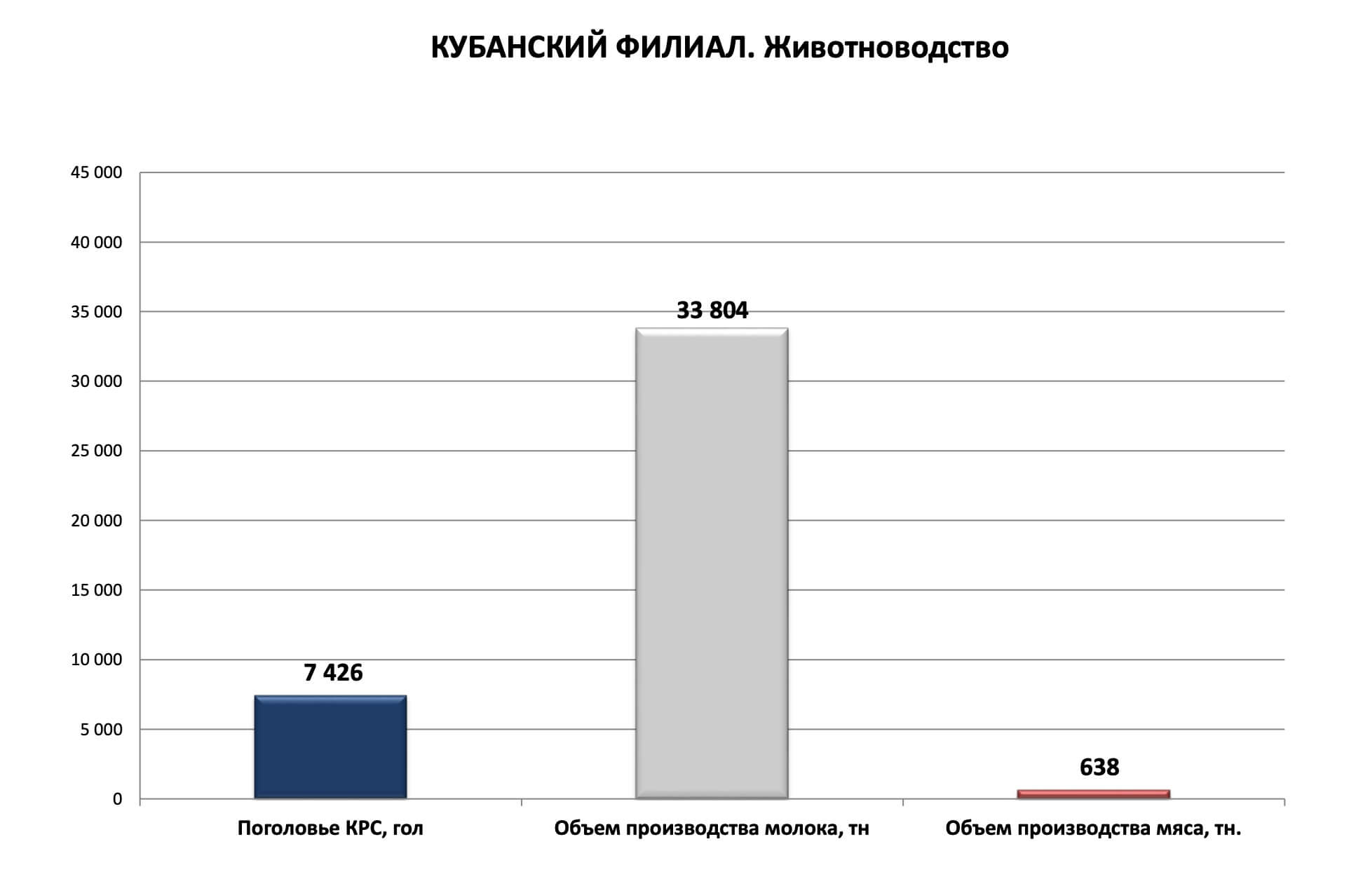 Кубанский филиал