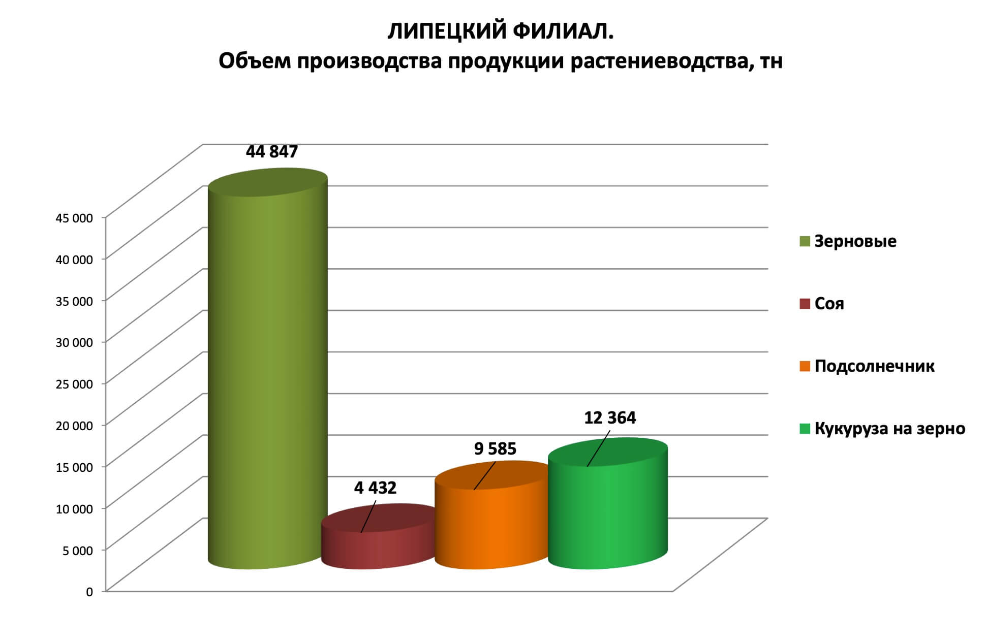 Липецский филиал