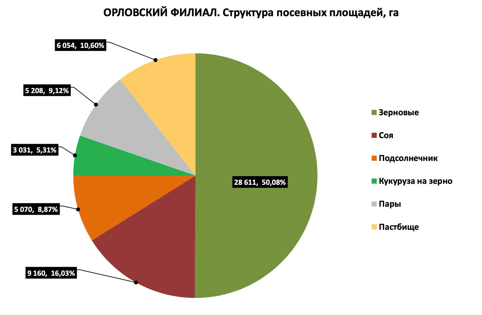 Орловский филиал
