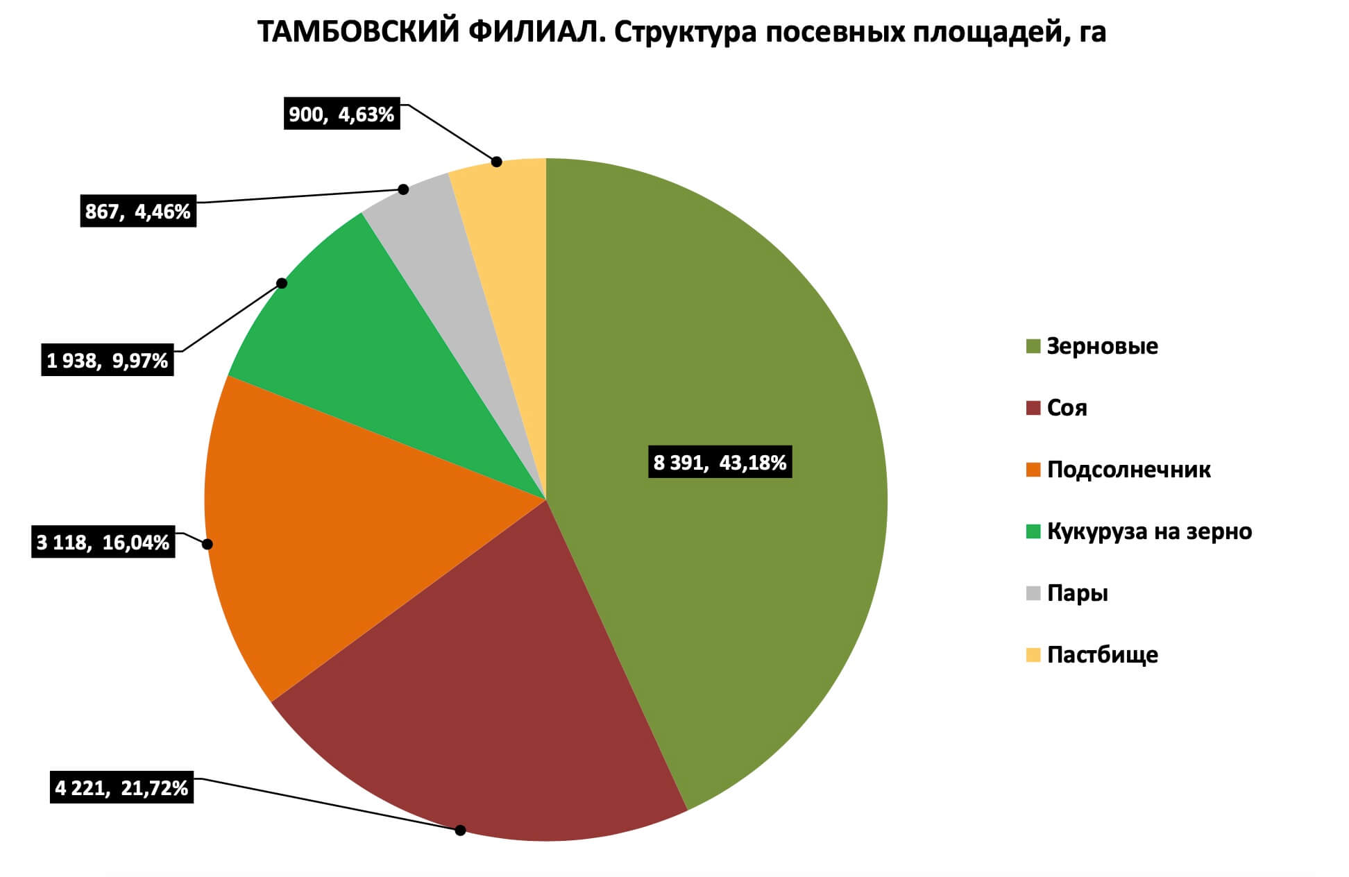 Тамбовский филиал