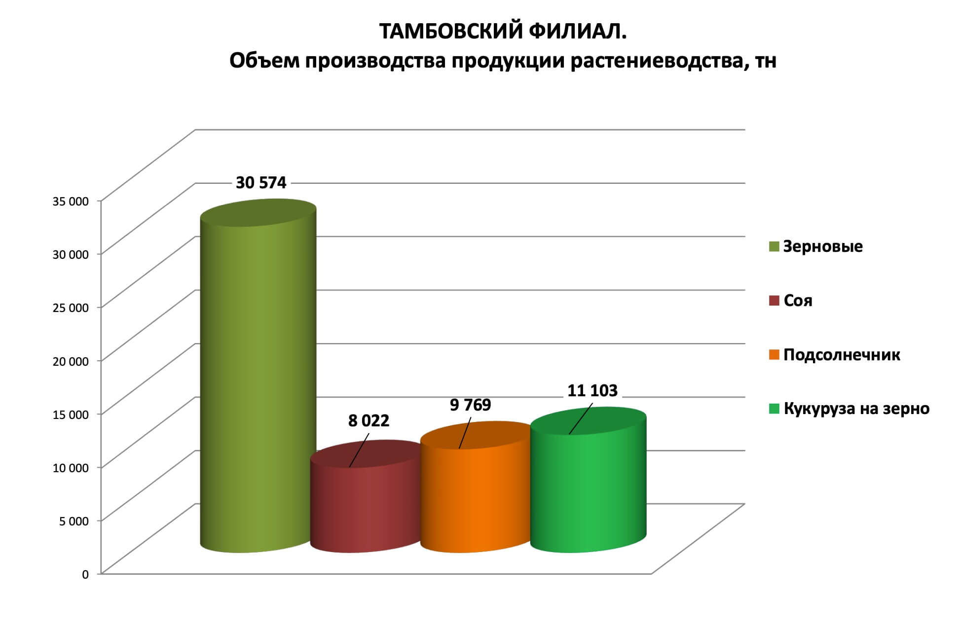 Тамбовский филиал